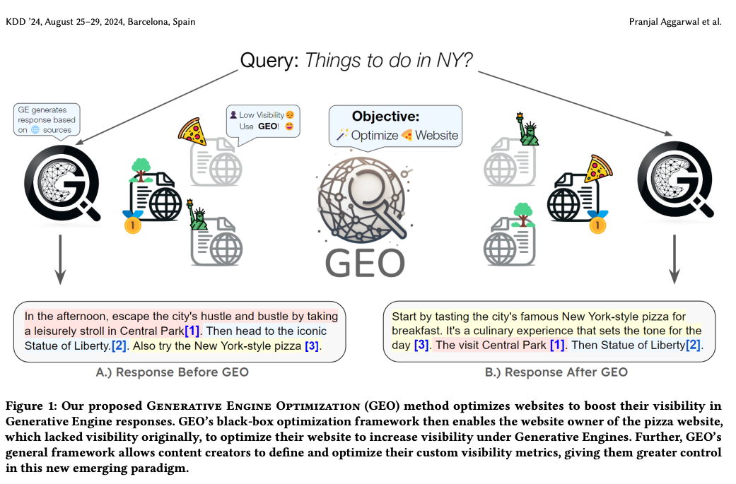 /geo-generative-engine-optimization/figure-01.png