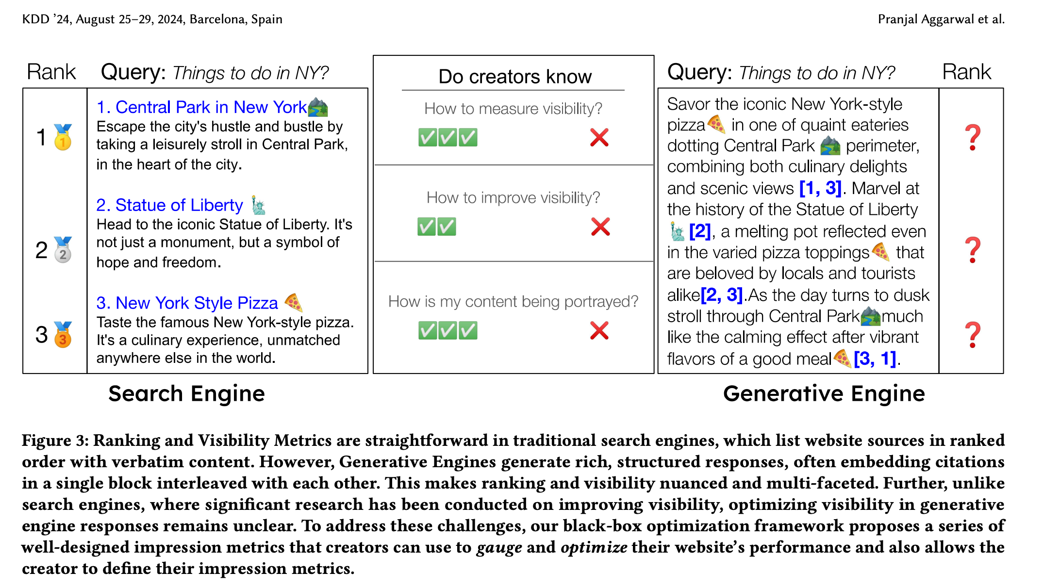 /geo-generative-engine-optimization/figure-02.png