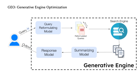 /geo-generative-engine-optimization/figure-03.png