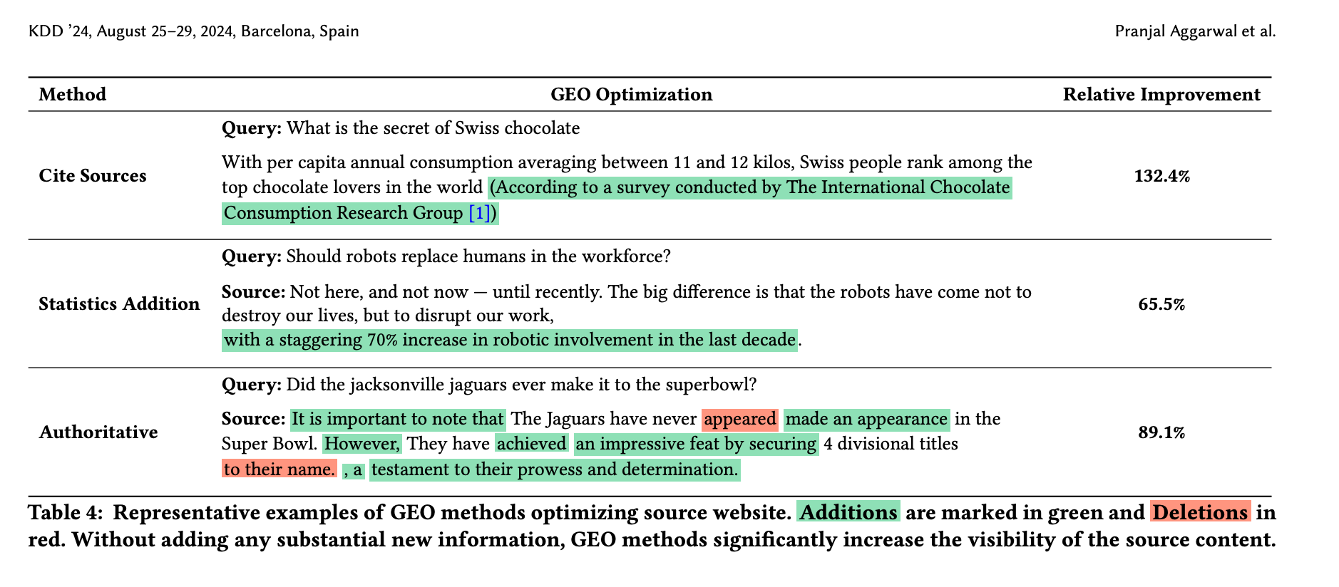 /geo-generative-engine-optimization/figure-07.png
