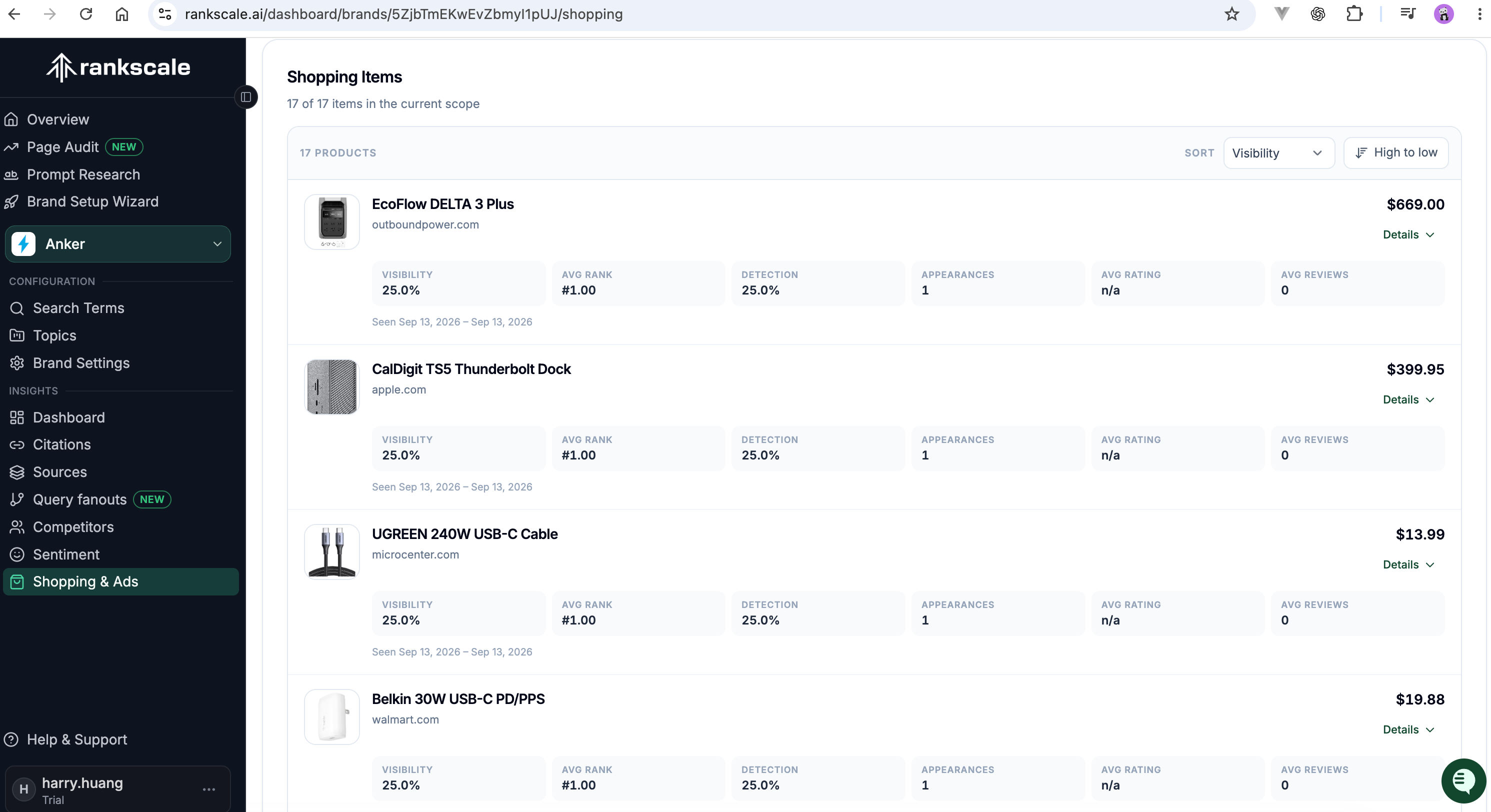 Rankscale AI Shopping 分析 /geo-visibility-platform-research/figure-11.png